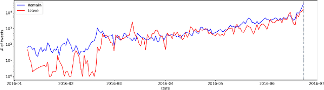 Figure 3 for Correcting public opinion trends through Bayesian data assimilation