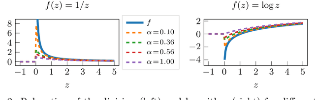 Figure 3 for Informed Equation Learning