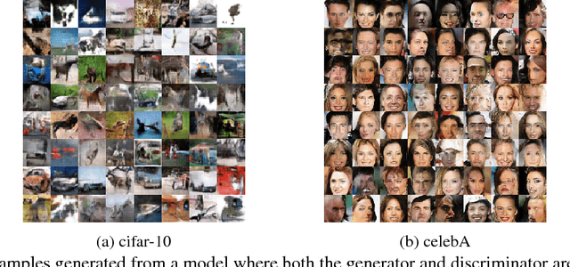 Figure 4 for The Numerics of GANs