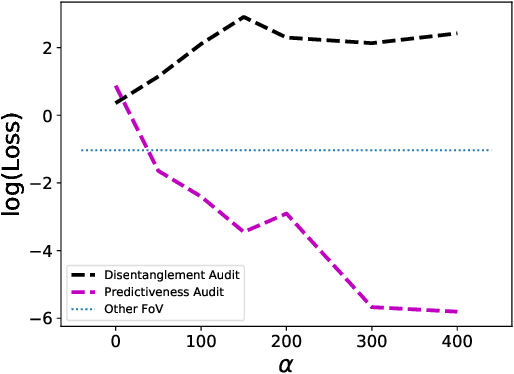 Figure 3 for Flexibly Fair Representation Learning by Disentanglement