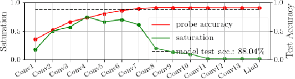 Figure 1 for Size Matters