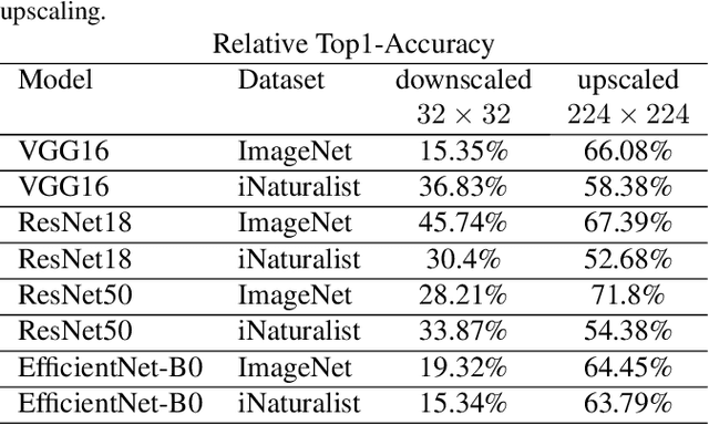 Figure 2 for Size Matters