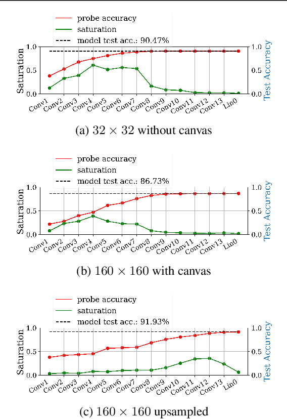 Figure 4 for Size Matters
