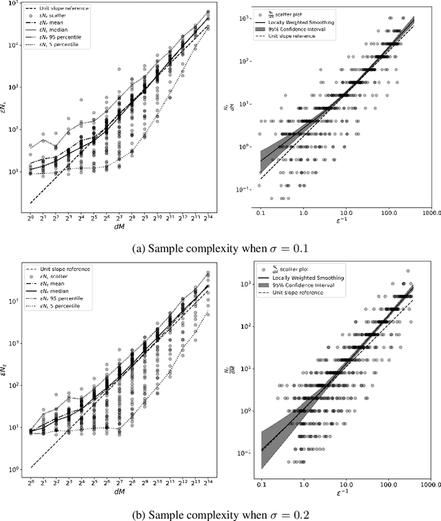 Figure 2 for Is Stochastic Gradient Descent Near Optimal?