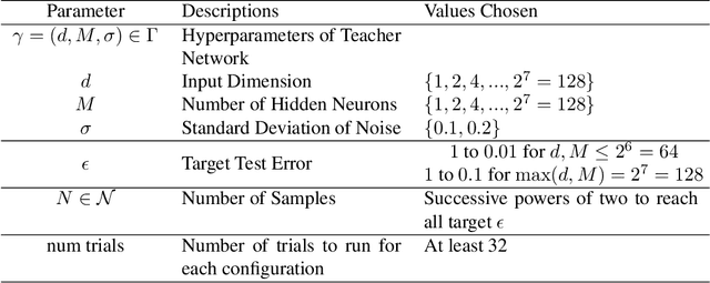 Figure 1 for Is Stochastic Gradient Descent Near Optimal?