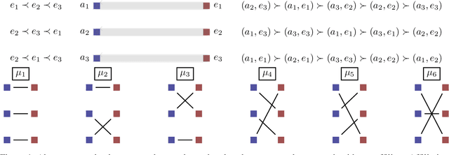 Figure 1 for The Affiliate Matching Problem: On Labor Markets where Firms are Also Interested in the Placement of Previous Workers