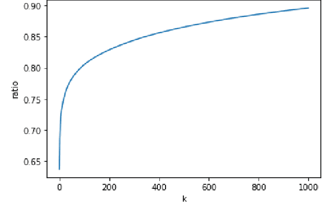 Figure 3 for Traffic-Twitter Transformer: A Nature Language Processing-joined Framework For Network-wide Traffic Forecasting