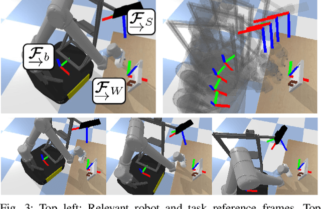 Figure 3 for Seeing All the Angles: Learning Multiview Manipulation Policies for Contact-Rich Tasks from Demonstrations