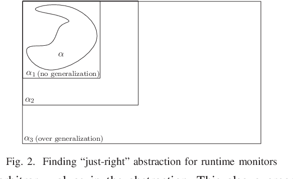 Figure 2 for Runtime Monitoring Neuron Activation Patterns