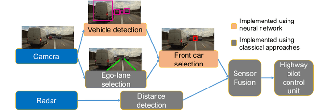 Figure 3 for Runtime Monitoring Neuron Activation Patterns