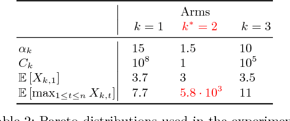 Figure 3 for Max K-armed bandit: On the ExtremeHunter algorithm and beyond