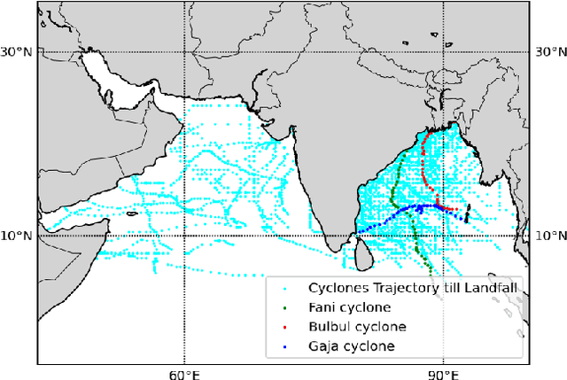 Figure 3 for Prediction of Landfall Intensity, Location, and Time of a Tropical Cyclone