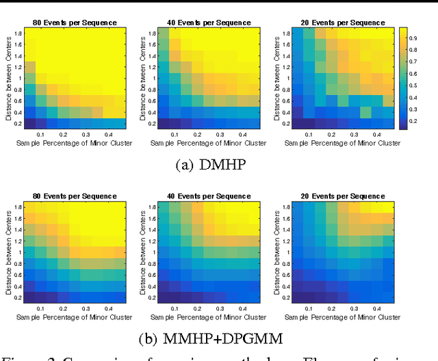 Figure 3 for A Dirichlet Mixture Model of Hawkes Processes for Event Sequence Clustering