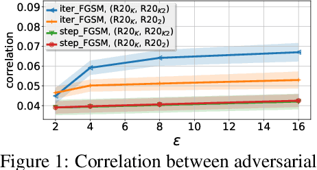 Figure 1 for Cascade Adversarial Machine Learning Regularized with a Unified Embedding