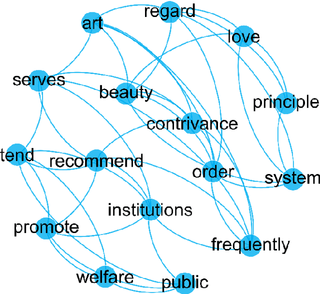 Figure 1 for Exploring the Antecedents of Consumer Confidence through Semantic Network Analysis of Online News