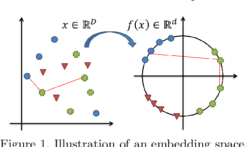 Figure 1 for Improving speaker turn embedding by crossmodal transfer learning from face embedding