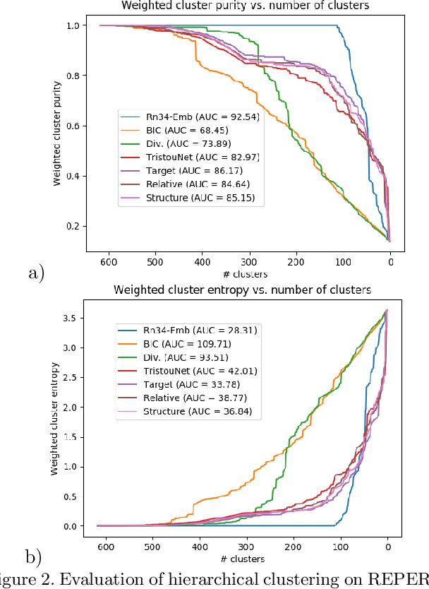 Figure 3 for Improving speaker turn embedding by crossmodal transfer learning from face embedding