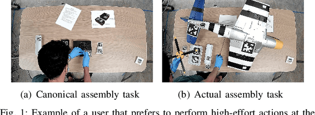 Figure 1 for Towards Transferring Human Preferences from Canonical to Actual Assembly Tasks