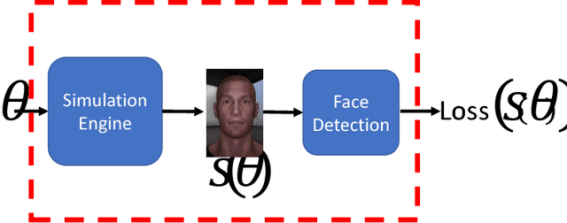 Figure 2 for Identifying Bias in AI using Simulation