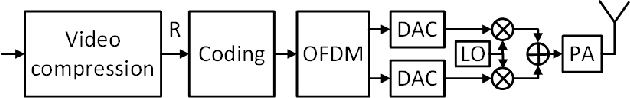 Figure 2 for Energy Savings by Task Offloading to a Fog Considering Radio Front-End Characteristics