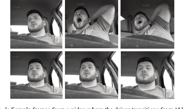 Figure 1 for In-the-wild Drowsiness Detection from Facial Expressions