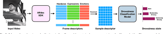 Figure 2 for In-the-wild Drowsiness Detection from Facial Expressions