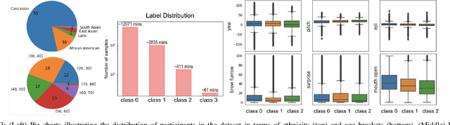 Figure 3 for In-the-wild Drowsiness Detection from Facial Expressions