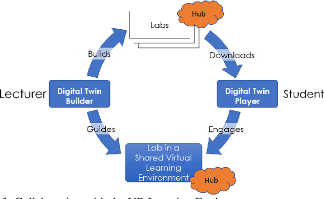 Figure 2 for Digital Twinning Remote Laboratories for Online Practical Learning