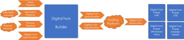 Figure 3 for Digital Twinning Remote Laboratories for Online Practical Learning