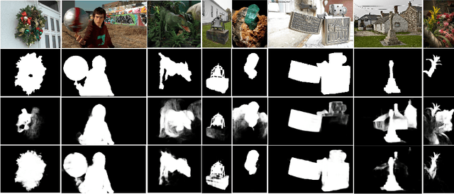 Figure 4 for Learning Generative Vision Transformer with Energy-Based Latent Space for Saliency Prediction