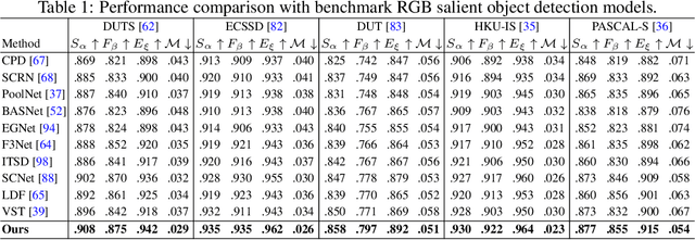 Figure 2 for Learning Generative Vision Transformer with Energy-Based Latent Space for Saliency Prediction