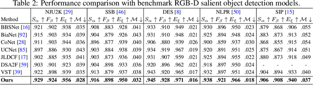 Figure 3 for Learning Generative Vision Transformer with Energy-Based Latent Space for Saliency Prediction