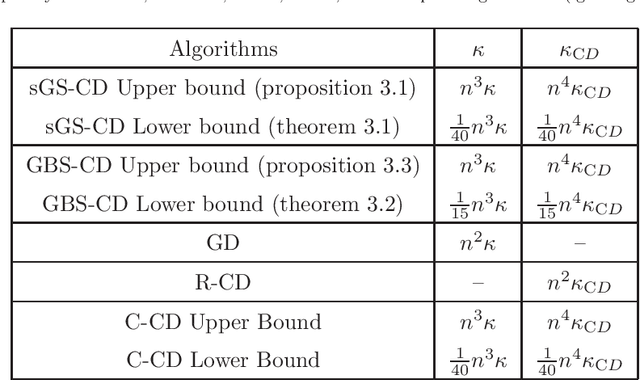 Figure 2 for Understanding Limitation of Two Symmetrized Orders by Worst-case Complexity