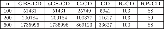 Figure 3 for Understanding Limitation of Two Symmetrized Orders by Worst-case Complexity