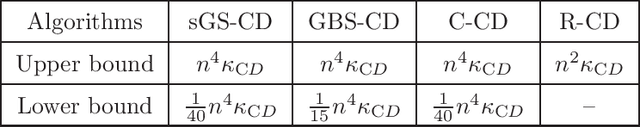 Figure 1 for Understanding Limitation of Two Symmetrized Orders by Worst-case Complexity