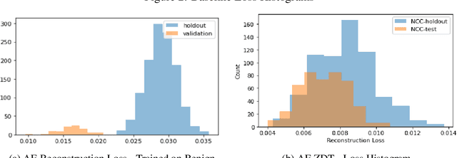 Figure 3 for Zero Day Threat Detection Using Graph and Flow Based Security Telemetry