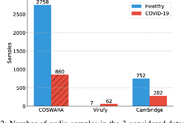 Figure 2 for L3-Net Deep Audio Embeddings to Improve COVID-19 Detection from Smartphone Data