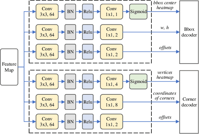 Figure 3 for Towards End-to-end Car License Plate Location and Recognition in Unconstrained Scenarios