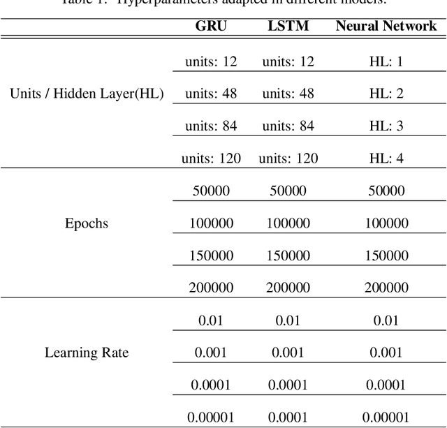 Figure 2 for Modeling and Predicting Blood Flow Characteristics through Double Stenosed Artery from CFD simulation using Deep Learning Models