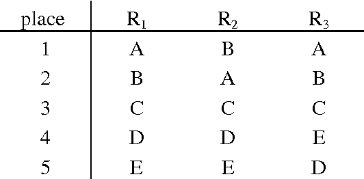 Figure 1 for Fuzzy Rankings: Properties and Applications