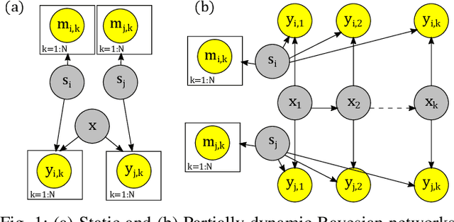 Figure 1 for Exact and Approximate Heterogeneous Bayesian Decentralized Data Fusion