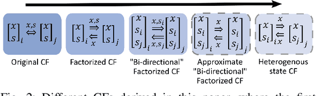 Figure 2 for Exact and Approximate Heterogeneous Bayesian Decentralized Data Fusion