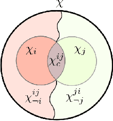 Figure 3 for Exact and Approximate Heterogeneous Bayesian Decentralized Data Fusion