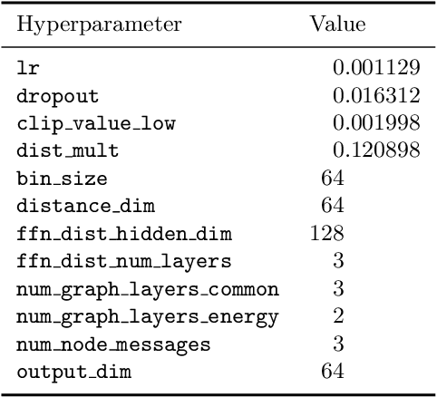 Figure 4 for Hyperparameter optimization of data-driven AI models on HPC systems