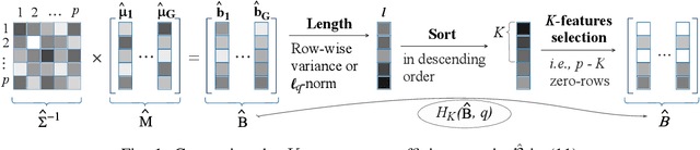 Figure 1 for A Compressive Classification Framework for High-Dimensional Data