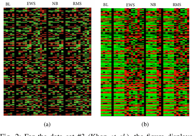 Figure 2 for A Compressive Classification Framework for High-Dimensional Data