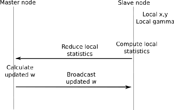 Figure 1 for Fast Parallel SVM using Data Augmentation