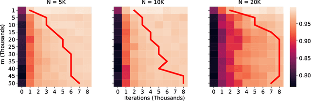 Figure 3 for Provably Efficient Lottery Ticket Discovery