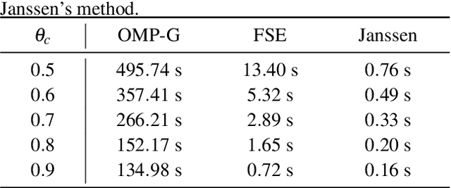 Figure 4 for Declipping of Speech Signals Using Frequency Selective Extrapolation