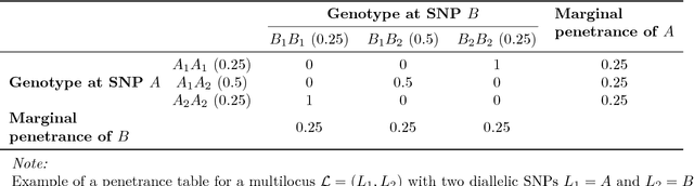 Figure 3 for Empowering individual trait prediction using interactions